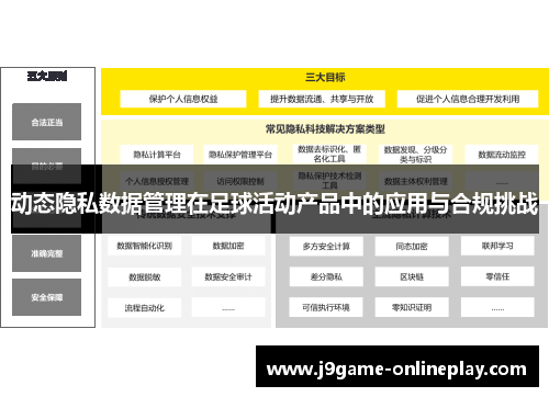 动态隐私数据管理在足球活动产品中的应用与合规挑战