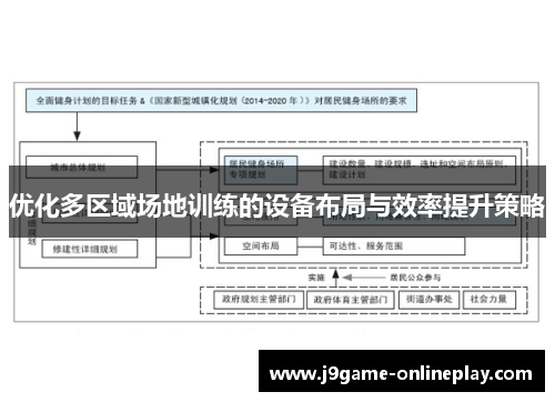 优化多区域场地训练的设备布局与效率提升策略